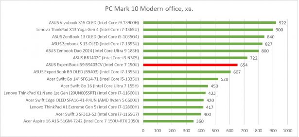 pcmark10 battery