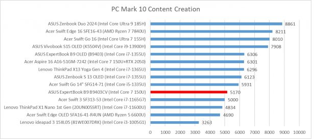 pcmark10 cc