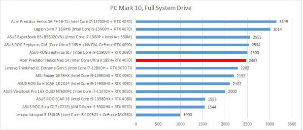 pcmark10 disk test