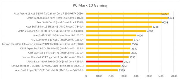 pcmark10 gaming