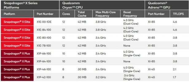 Qualcomm Snapdragon X Plus specs