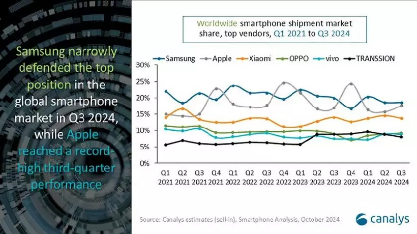 IDC Smartphone Q3 2024