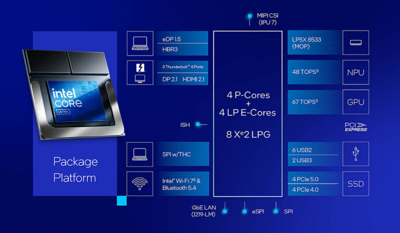 Intel Core Ultra Mobile Processors (Series 2) Product Brief