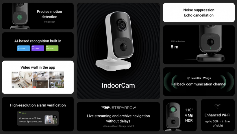 Ajax IndoorCam
