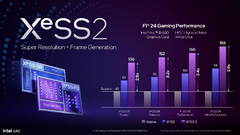 Intel XeSS 2