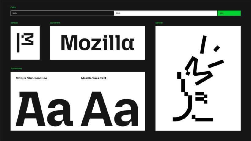 Mozilla design fonts