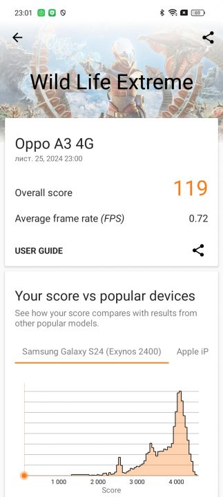 Oppo A40m benchmark screenshot