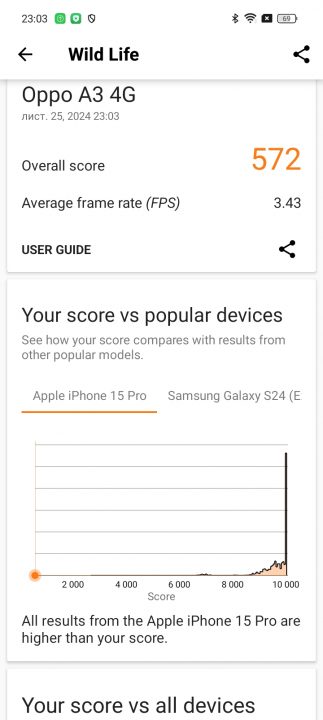 Oppo A40m benchmark screenshot