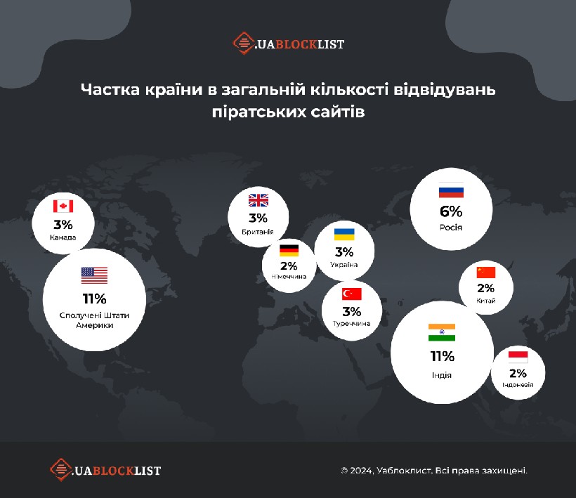 ua_block_1_uablocklist_infographic