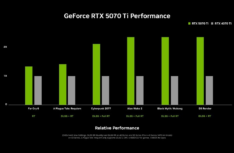 NVIDIA GeForce RTX 5070 ti vs 4070ti