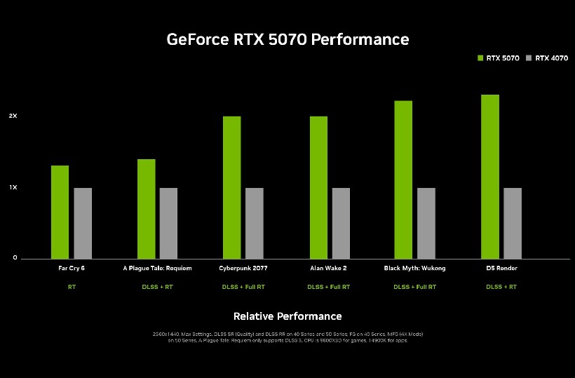 NVIDIA GeForce RTX 5070 vs 4070