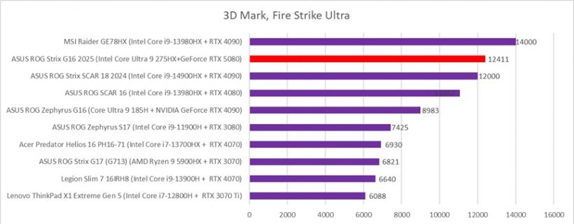 3dmark fire strike ultra