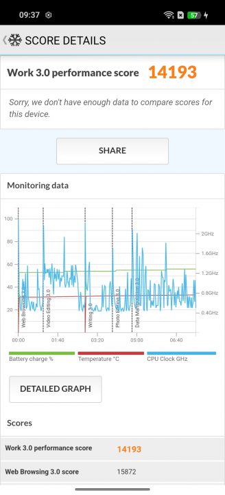 Oppo Reno14 test benchmark