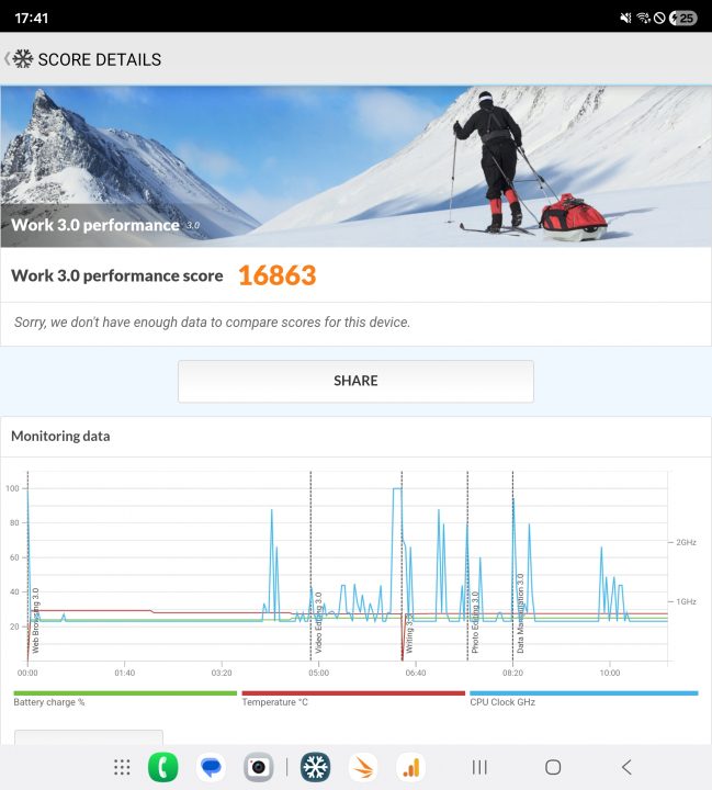 Samsung Galaxy Fold7 benchmark