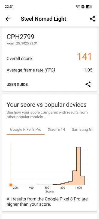 Oppo A6 Pro (CPH2799) benchmark