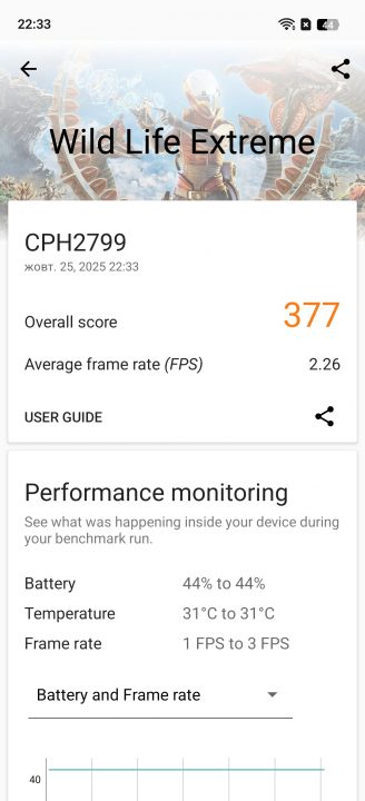 Oppo A6 Pro (CPH2799) benchmark