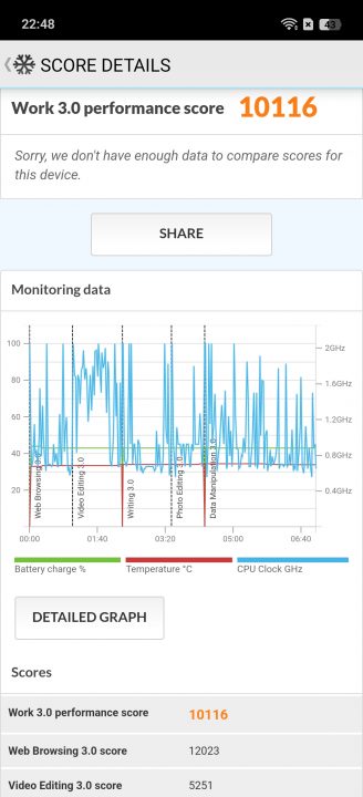 Oppo A6 Pro (CPH2799) benchmark