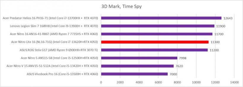 3d mark time spy