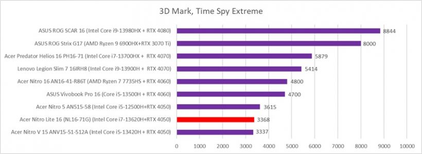 3d mark time spy extreme