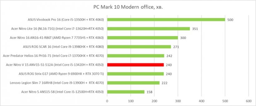 gisto pc mark 10 battery