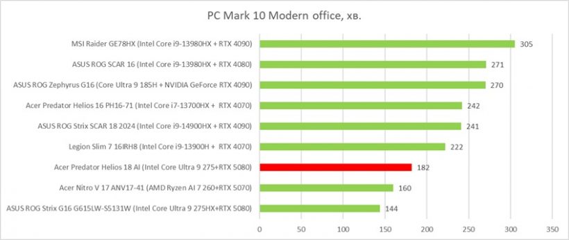 pcmark10 battery