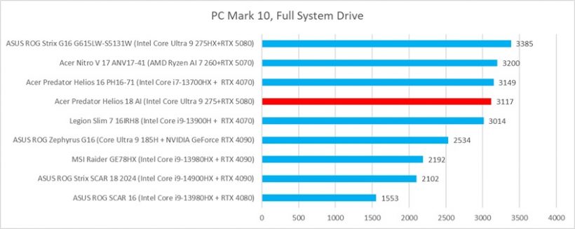pcmark10 ssd