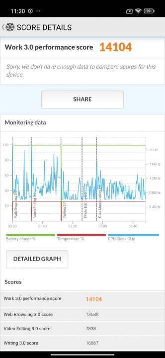 Poco M8 Pro 5G benchmark