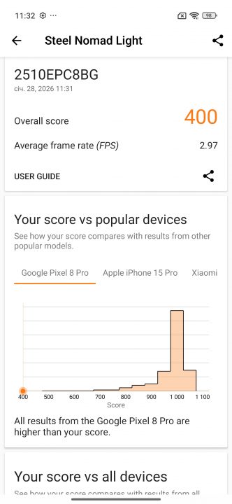 Poco M8 Pro 5G benchmark