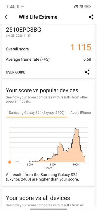 Poco M8 Pro 5G benchmark
