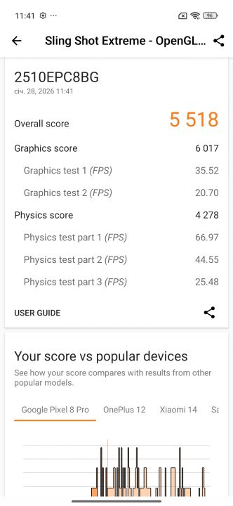 Poco M8 Pro 5G benchmark