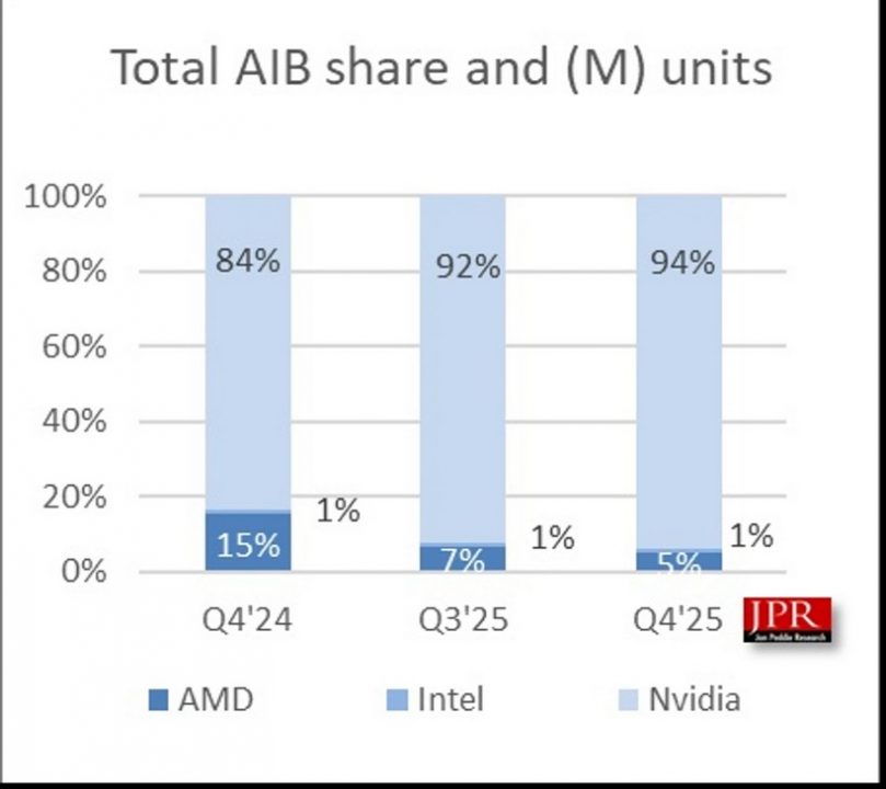 vga stat 2025