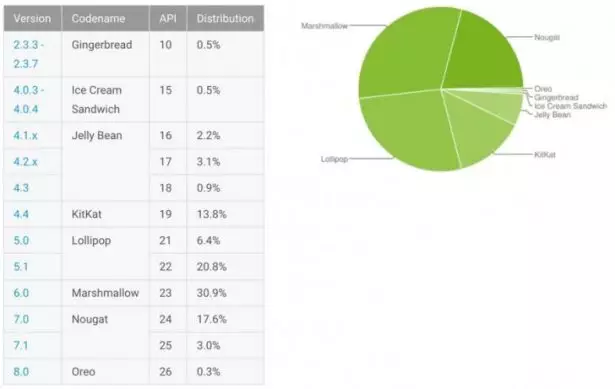 android updates nov 2017