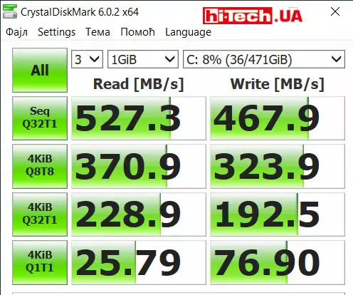 Производительность SSD-диска ноутбука Acer Nitro 5 2018