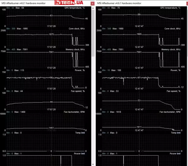 ASUS Dual GeForce RTX 2060 SUPER EVO OC