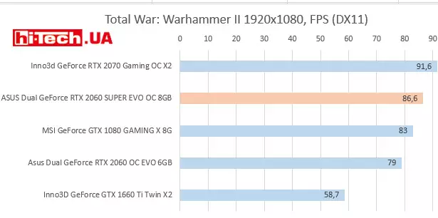NVIDIA GeForce RTX 2060 SUPER тесты производительности