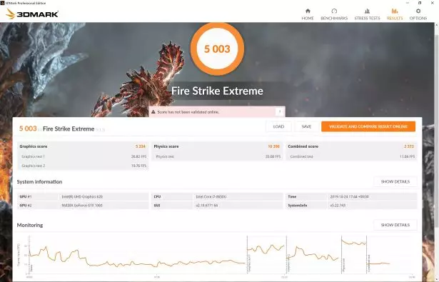 3d mark fire strike fps