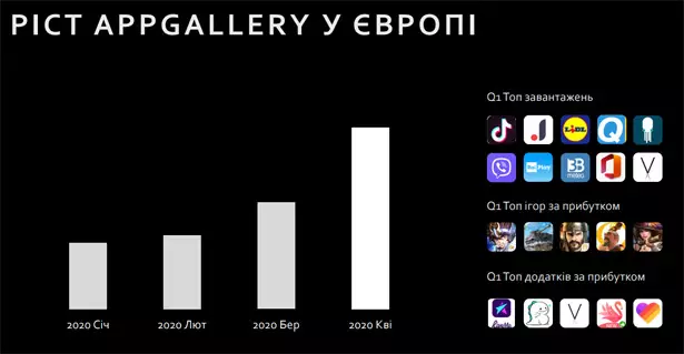 Huawei AppGallery