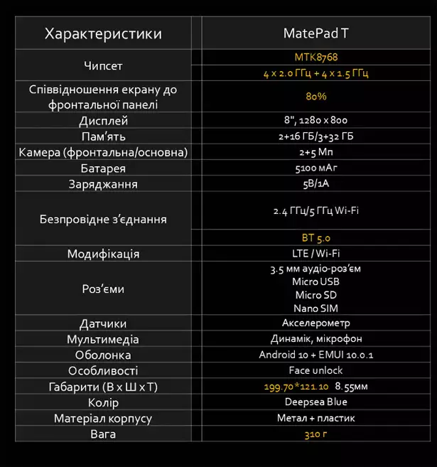 Характеристики Huawei MatePad T8