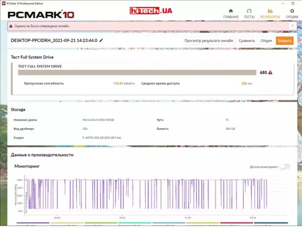 Тест PCMark 10 Full System Drive Benchmark с пустым накопителем