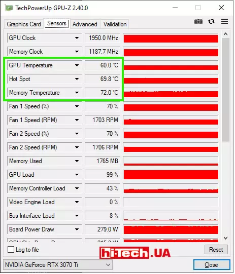 Температура памяти ASUS TUF Gaming GeForce RTX 3070 Ti