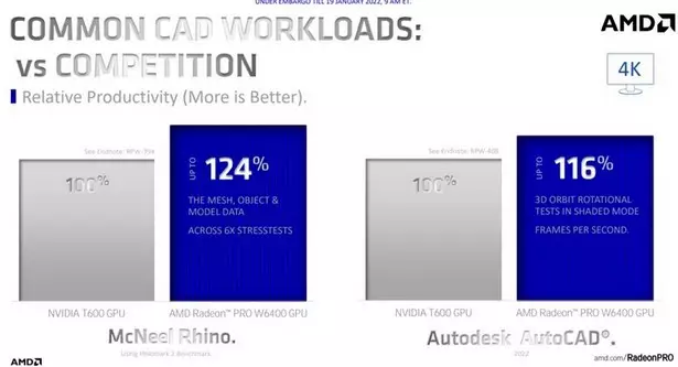 AMD Radeon PRO W6400