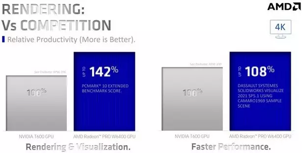 AMD Radeon PRO W6400
