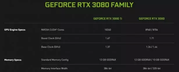 NVIDIA GeForce RTX 3080 family