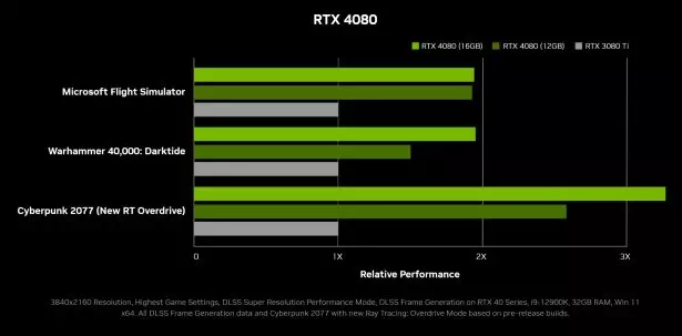 NVIDIA GeForce RTX 4080 diagram