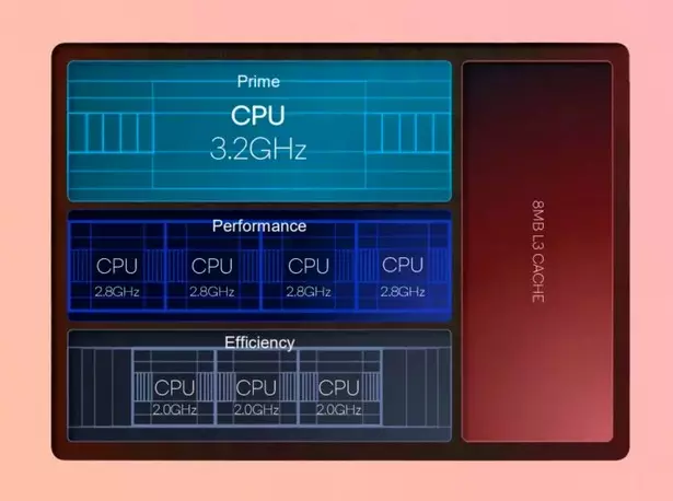 Qualcomm Snapdragon 8 Gen 2