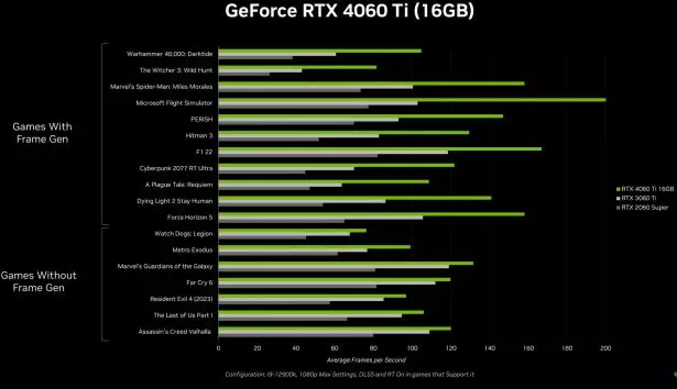 NVIDIA GeForce RTX 4060 Ti