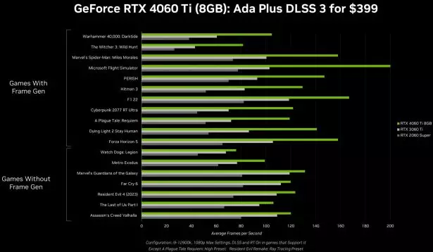 NVIDIA GeForce RTX 4060 Ti