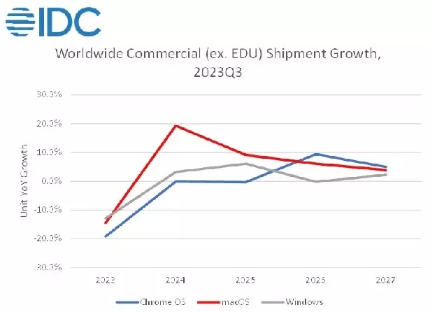 idc pc q3 2023 stat