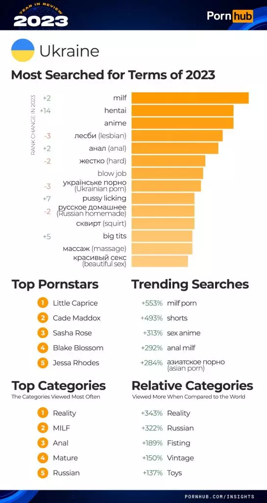 pornhub-insights-2023-year-in-review-top-20-ukraine-ganre