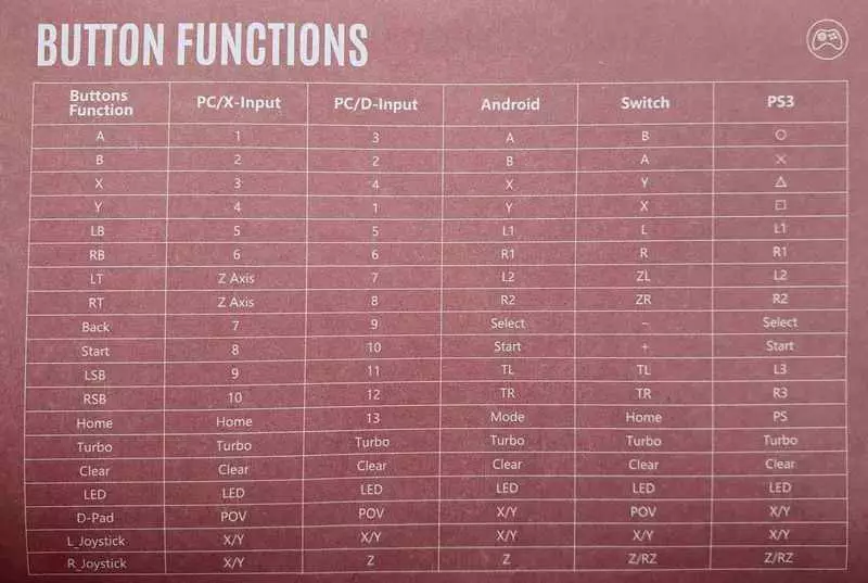 Bloody GPW70 controller manual